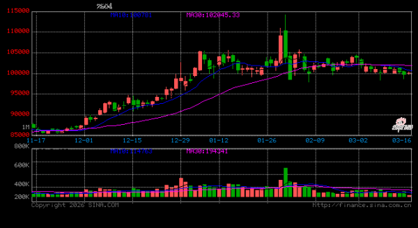 多因素推动A股有色金属行情持续演绎