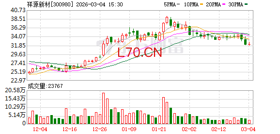 祥源新材：截至2026年2月27日公司股东人数为9433户