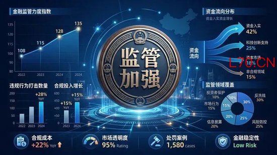 皮海洲：不能说变就变，对上市公司募投项目变更的监管有待加强
