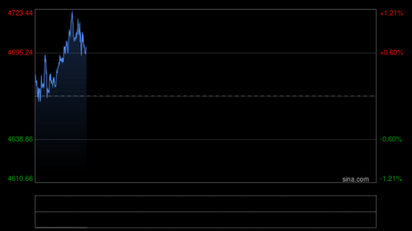 3月31日财经早餐：避险需求推动，金价坚守4500关口，红海航运担忧加剧，油价飙升近4%