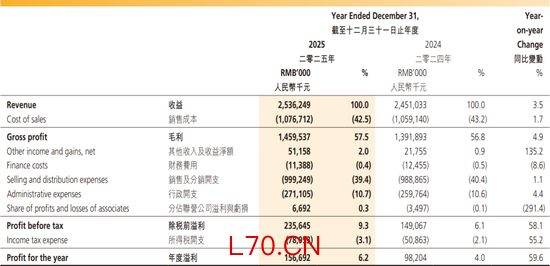 创始人重出江湖“断臂止血”！鸭脖界的爱马仕赚翻了