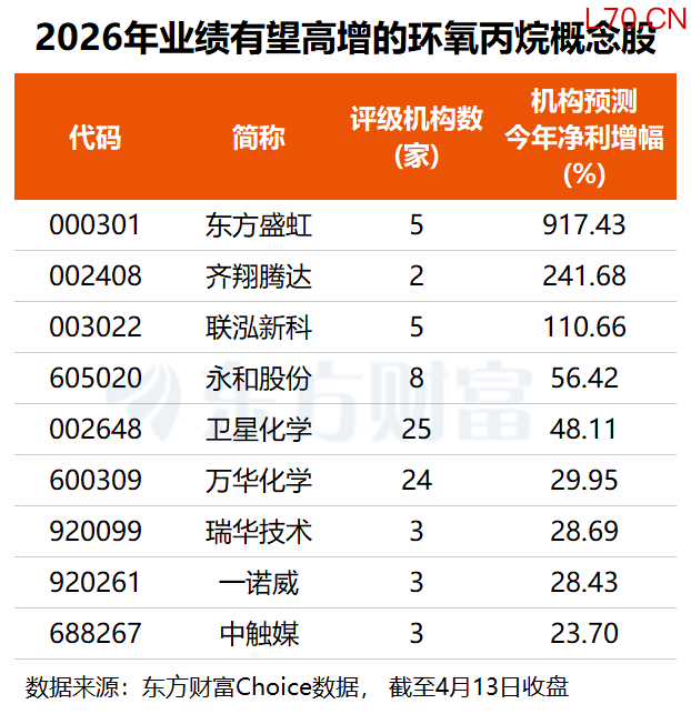 （文章来源：东方财富研究中心）