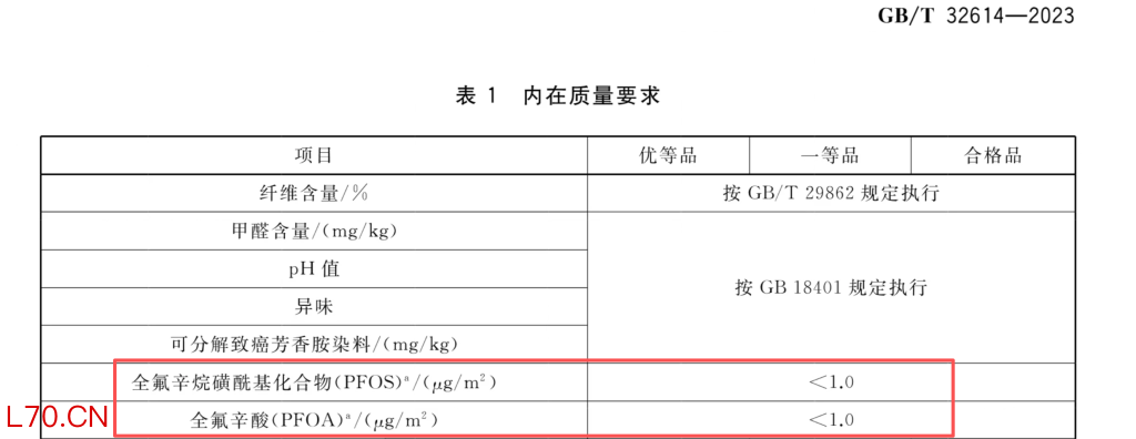 《户外运动服装冲锋衣》国标GB/T 32614-2023
