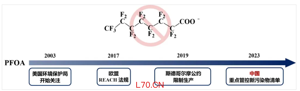 来源于上海环境公众号