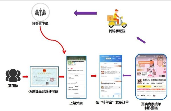 经济热点快评丨平台要当好“守门员”，守住食安“生命线”