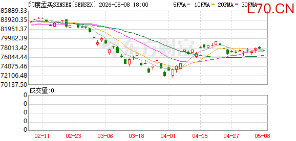 K图 SENSEX_0