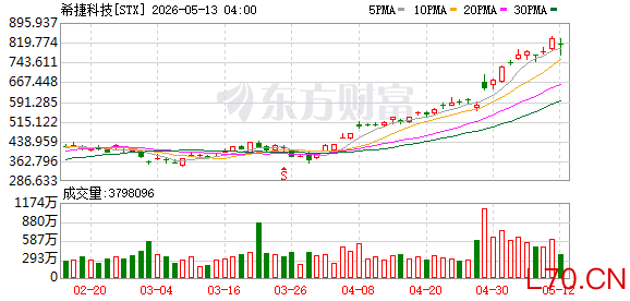 K图 STX_0