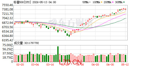 K图 SPX_0