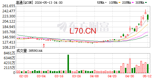 K图 QCOM_0