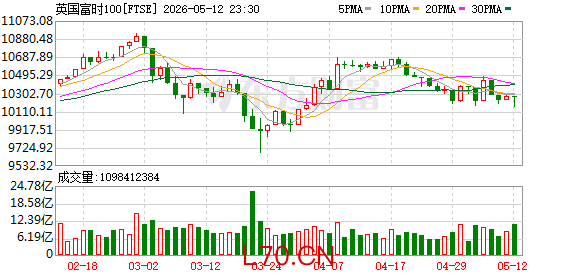K图 FTSE_0
