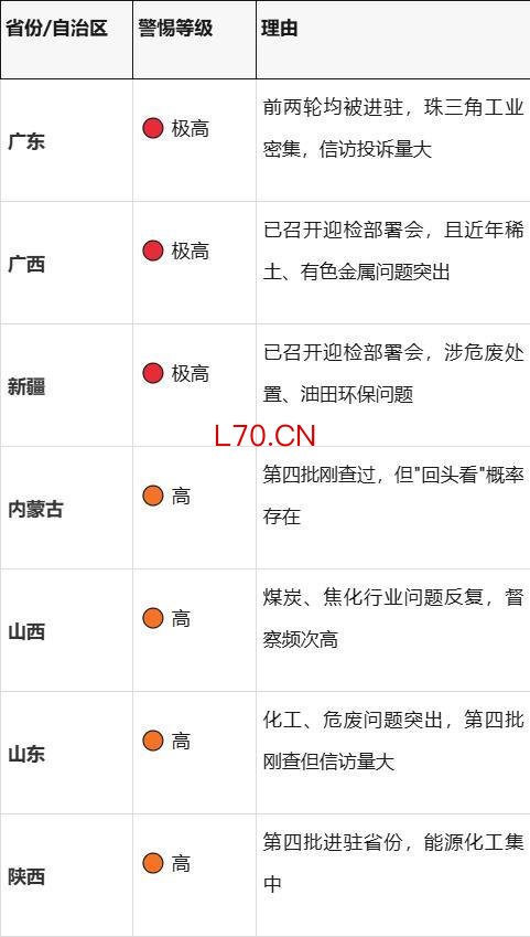 第三轮第六批中央生态环保督察启动 地方迎检部署加速