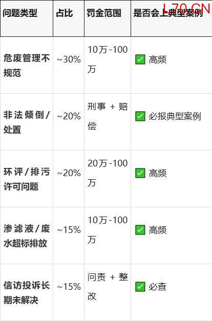 第三轮第六批中央生态环保督察启动 地方迎检部署加速