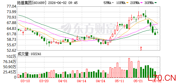 K图 601689_0