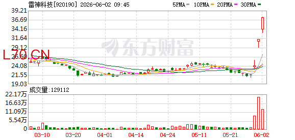 雷神科技：近期公司经营情况及内外部经营环境未发生重大变化
