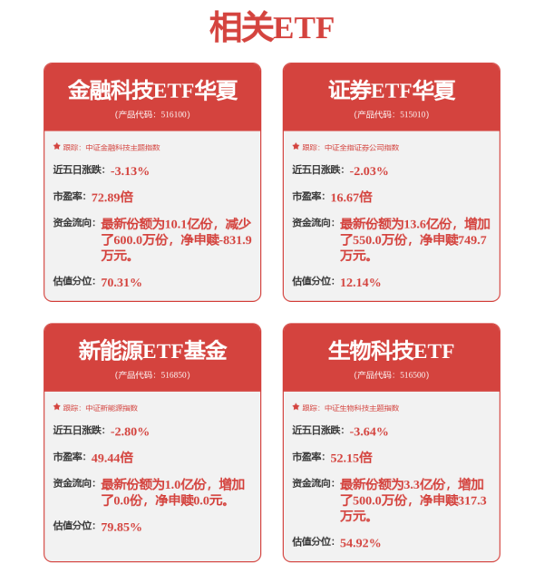 有色ETF泰康: 泰康中证有色金属矿业主题交易型开放式指数证券投资基金开放日常申购、赎回业务公告