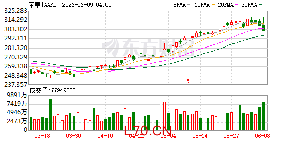 K图 AAPL_0