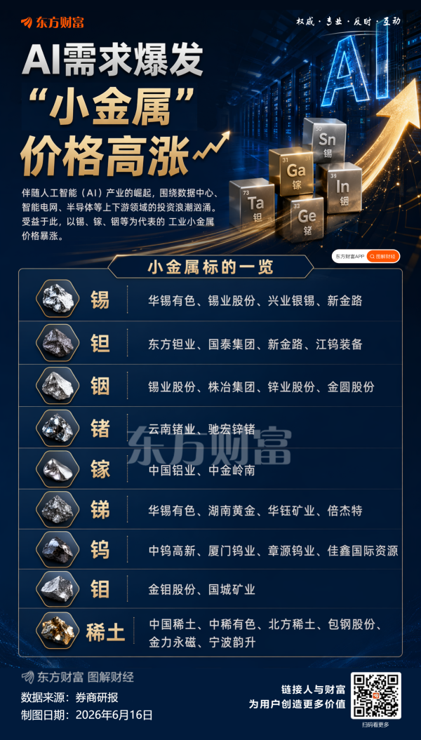 小金属或迎价值重估！一图速览相关概念股
