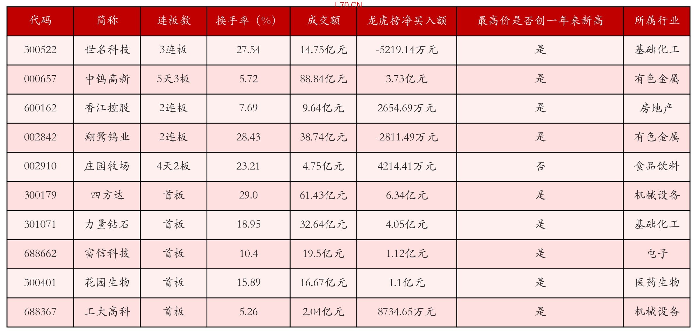 强势个股
