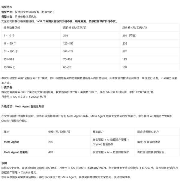 培育钻石板块盘初调整