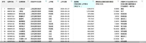 上半年收官！A股、H股IPO占全球总量超三成